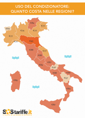Costo del condizionatore: ecco quanto incide sulle bollette nelle Marche