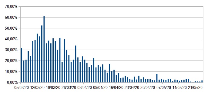 grafico 24 maggio 2020