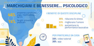 Benessere psicologico, cresce l’attenzione dei marchigiani Marche benessere psicologico