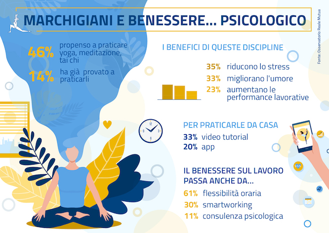 Marche benessere psicologico