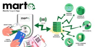 Ancona, presentato il nuovo sistema di bigliettazione elettronica del TPL regionale