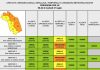 Marche, Allerta meteo arancione per domani 21 luglio