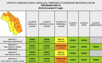 Marche, Allerta meteo arancione per domani 21 luglio